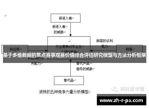 基于多维数据的焦点赛事观赛价值综合评估研究模型与方法分析框架
