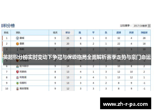 英超积分榜实时变动下争冠与保级格局全面解析赛季走势与豪门命运
